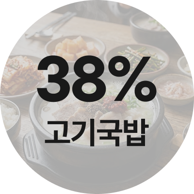 한식 업종별 식자재 원가율