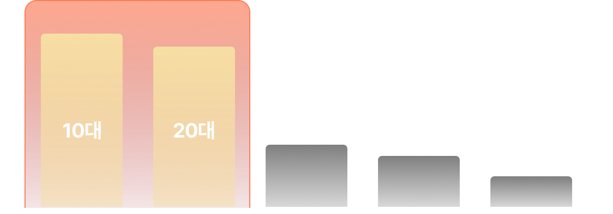 아리계곡 중식주점Y 고객 분포도